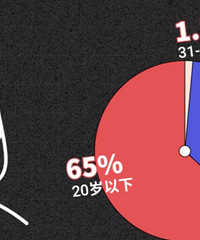 15岁结婚、17岁生娃,早婚早育的00后为什么越来越多了