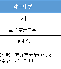 资讯丨重庆市人民小学360°无死角解析,请收好!