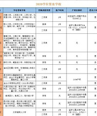 重庆各区2020年小学学位紧张学校,一共60所
