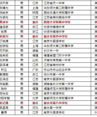 八中、南开、西附学子入选国家集训队!一文搞懂信息学竞赛
