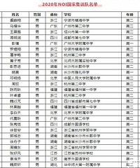 八中、南开、西附学子入选国家集训队!一文搞懂信息学竞赛