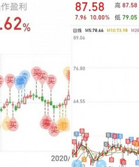都说今年牛市,大家炒股、基金都赚钱了吗?