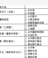 佛系的妈报佛系的班,记重图培训报班记,老师也很佛系
