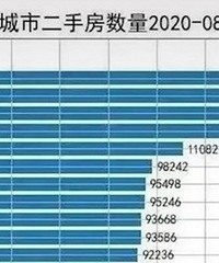 某大V说重庆房未来5年涨的可能性很小,投资尽量避开,你同意吗