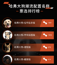 哈弗大狗的车名已经很迷了,但看到它的配置名我“斯巴达”了