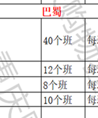 大家都去挤名校的结果,今年重庆各中学分班出来了,鲁能40个班