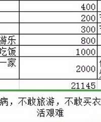 普通中年夫妇的悲哀:年近40事业无成,依然是无存款的月光族