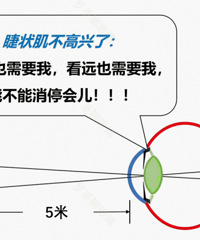近视是治不好的!我在眼科门诊,几乎见识了中国所有的视力骗局