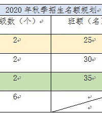 重庆两江新区春山台幼儿园2020年秋季招生公告