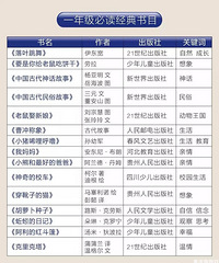 老师发的一年级必读书目里面好多绘本,感觉就是小童看的
