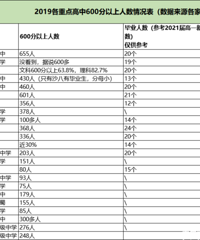 用时近一月考虑学区房及云看房,下叉鲤鱼池老破小