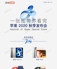 一张图带你看完苹果2020秋季发布会