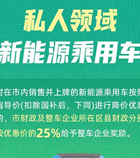 重庆出台新政补贴新能源车,停车还有优惠,是下叉好时机吗