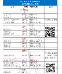 为了给娃娃初中兜个底,下叉合川御龙湾!