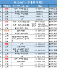 热门小学①|22所沙区优质小学,南开/树人/沙小系小学一文了