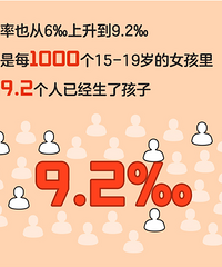 15岁结婚17岁生娃,这届00后为什么着急生孩子?