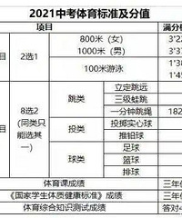 官宣?!重庆体育中考分值从50分增加到70分?