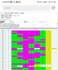 华润悦府T3单价上3万,据说开盘一天卖200套,这水平如何?