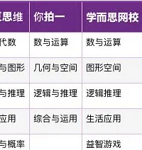 火花 、豌豆、你拍一 、学而思网校网课测评