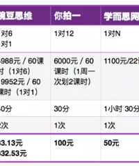 数学思维培训怎么选?测评火花 、豌豆、你拍一 、学而思网校