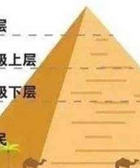没结婚,家庭净资产500万算什么水平?重庆超这数的有20%吗