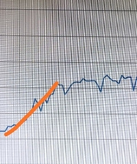 个人预测,重庆二手房主升浪将在春节后启动,和17年差不多阵仗
