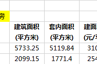 整理了一下重庆今年千万级豪宅销售情况,整理到一半,就无语了