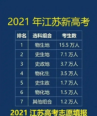 ¸߿ѡϣ2021տѡ񣬻ѧʦҪʧҵ