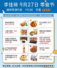 �����9.27��ʳ��ֱ��Ԥ�棬��ͼ�м۸�