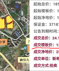 九龙坡新鲜出炉的“面粉价”13091/㎡,我帮你们推算面包价