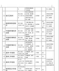 两江新区星湖小学的社团课才叫多哟,有36个!不过都是收费的