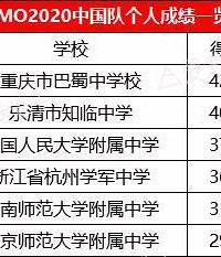 巴蜀中学学生李金珉获第61届国际数学奥赛唯一满分