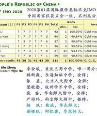 巴蜀牛娃得了国际奥数第一名,有人喊娃儿家长摆酒