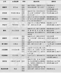 ϵĵͼAIΡ˼άΣĸƷƱȽϺã