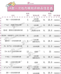 14款一次性内裤测评:近8块钱一条的全M时D,使用体验就这?