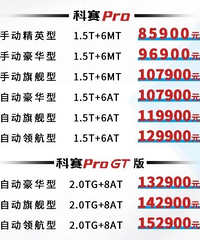 [̬]ŷпProУ8.59Ԫͥеĳ