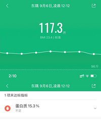 新一轮的减肥开始了,什么时候才能到100斤!