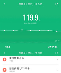 新一轮的减肥开始了,什么时候才能到100斤!