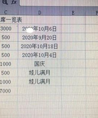 男子黄金周假期要参加23场婚礼!份子钱让他害怕