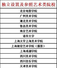 2021年艺考自主招生学校,美术类校考学校