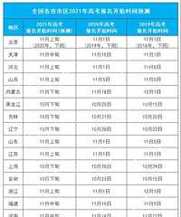 各省市2021年高考报名时间预测,重庆高考报名时间11月上旬
