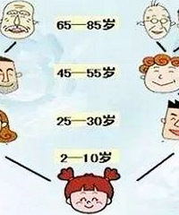 我只有一个儿子,以后还是想给他找一个门当户对的独女家庭