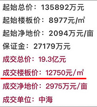 解读红旗河沟楼面价12750/㎡的地块,修出来保守3万起步