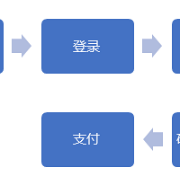今天KET/PET报名,大家报上了吗?分享提高报名成功率的技巧
