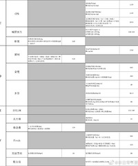 ˫ʮһ�����VSޱ�ֱ����۸�Ա����ˣ�