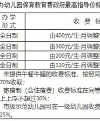 重庆公办幼儿园收费即将上涨80-120元/月,增加延时保育费