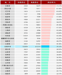 2020��һ�����й���ʡ������������㽭û��ƽ����