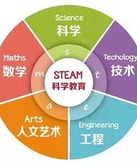 西大附中两江steam班很好吗?西大附中steam班好多钱一学期?