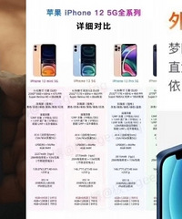 售价5799起、不配充电器的iPhone 12,你买吗?