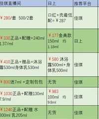 �����˫ʮһ�ȼ����ϣ���ֱ���˽��Լ۱ȣ�